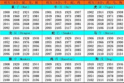 93年五行|1993年出生属什么生肖 1993年属鸡是什么命